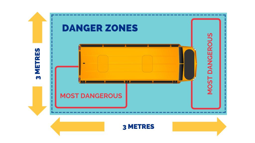 Know the Danger Zones